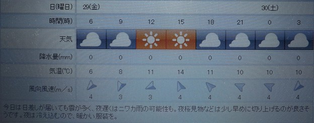 2019/03/29（金）・東京の天気予報