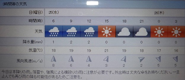2018/04/25（水）・地元のお天気予報図