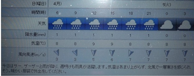 2019/03/04（月）・東京の天気予報